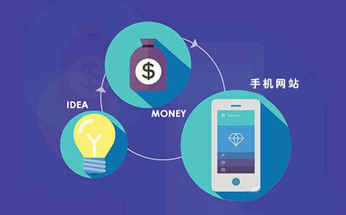 手機網(wǎng)站怎么優(yōu)化？