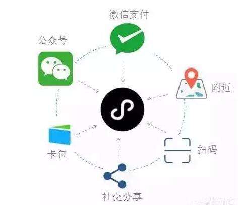 定制小程序開發